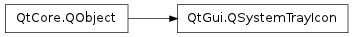 Inheritance diagram of QSystemTrayIcon