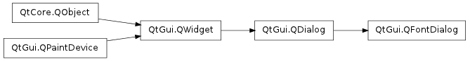 Inheritance diagram of QFontDialog