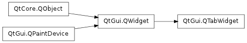 Inheritance diagram of QTabWidget