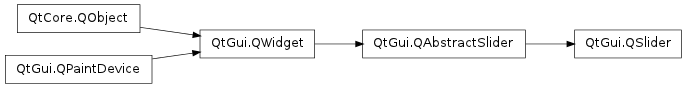 Inheritance diagram of QSlider