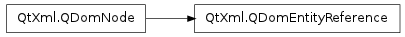 Inheritance diagram of QDomEntityReference