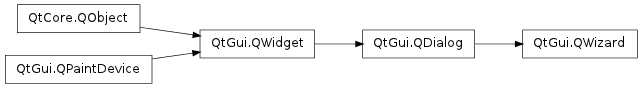 Inheritance diagram of QWizard