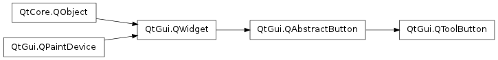Inheritance diagram of QToolButton