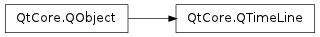 Inheritance diagram of QTimeLine
