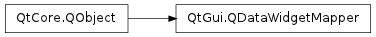 Inheritance diagram of QDataWidgetMapper