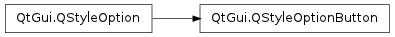 Inheritance diagram of QStyleOptionButton