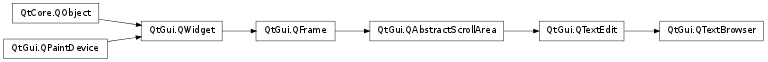 Inheritance diagram of QTextBrowser