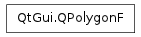 Inheritance diagram of QPolygonF