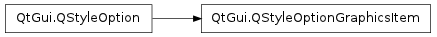 Inheritance diagram of QStyleOptionGraphicsItem