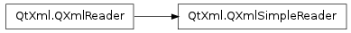Inheritance diagram of QXmlSimpleReader