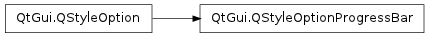 Inheritance diagram of QStyleOptionProgressBar