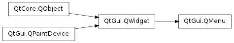 Inheritance diagram of QMenu
