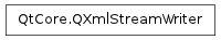 Inheritance diagram of QXmlStreamWriter