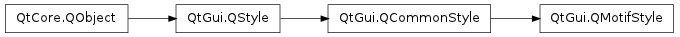 Inheritance diagram of QMotifStyle