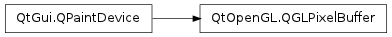Inheritance diagram of QGLPixelBuffer