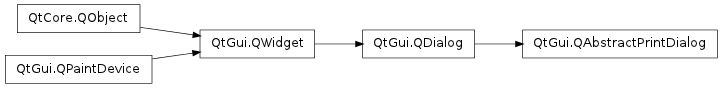 Inheritance diagram of QAbstractPrintDialog