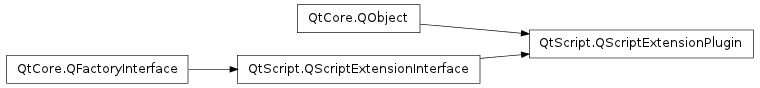 Inheritance diagram of QScriptExtensionPlugin