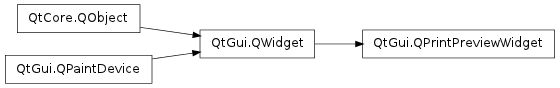 Inheritance diagram of QPrintPreviewWidget