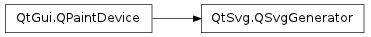 Inheritance diagram of QSvgGenerator