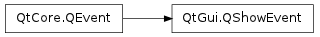 Inheritance diagram of QShowEvent