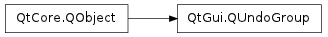 Inheritance diagram of QUndoGroup