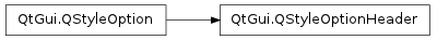 Inheritance diagram of QStyleOptionHeader