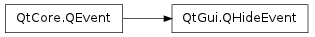 Inheritance diagram of QHideEvent