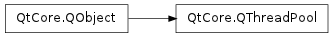 Inheritance diagram of QThreadPool