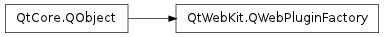 Inheritance diagram of QWebPluginFactory