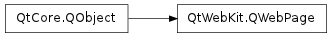 Inheritance diagram of QWebPage