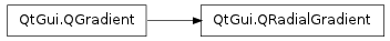 Inheritance diagram of QRadialGradient