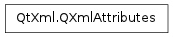 Inheritance diagram of QXmlAttributes