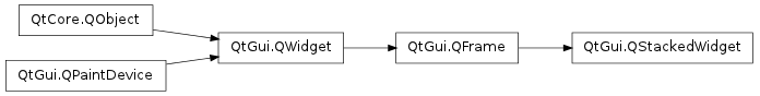 Inheritance diagram of QStackedWidget
