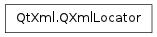 Inheritance diagram of QXmlLocator