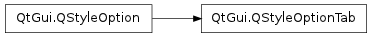 Inheritance diagram of QStyleOptionTab