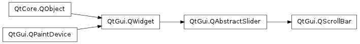 Inheritance diagram of QScrollBar