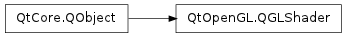 Inheritance diagram of QGLShader