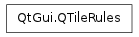 Inheritance diagram of QTileRules