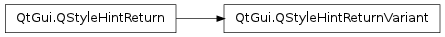 Inheritance diagram of QStyleHintReturnVariant