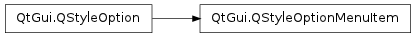 Inheritance diagram of QStyleOptionMenuItem