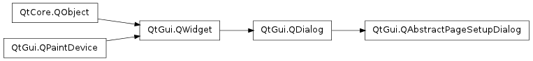 Inheritance diagram of QAbstractPageSetupDialog