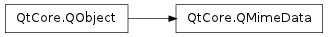 Inheritance diagram of QMimeData
