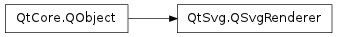 Inheritance diagram of QSvgRenderer