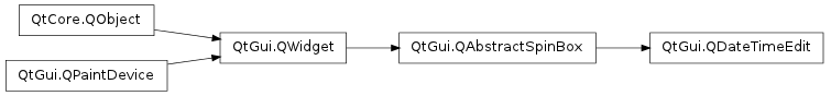 Inheritance diagram of QDateTimeEdit