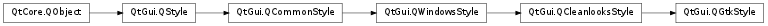 Inheritance diagram of QGtkStyle