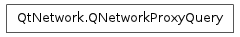 Inheritance diagram of QNetworkProxyQuery