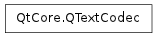 Inheritance diagram of QTextCodec