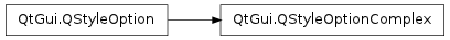 Inheritance diagram of QStyleOptionComplex