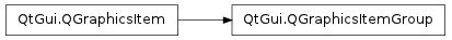 Inheritance diagram of QGraphicsItemGroup